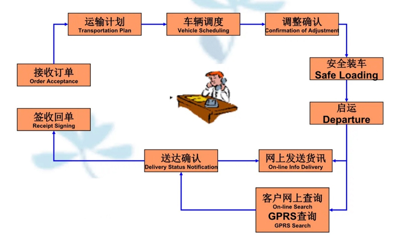 湖州危险品运输哪家好,湖州到宾县危险品物流公司专线