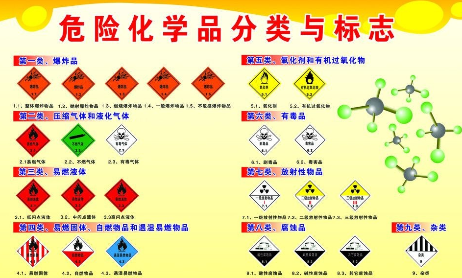 上海到宾县危险品运输